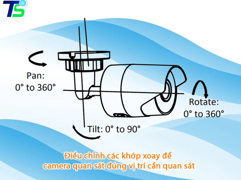 cách lắp đặt và sử dụng camera Wifi 