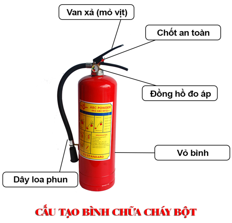 cách sử dụng bình bột chữa cháy