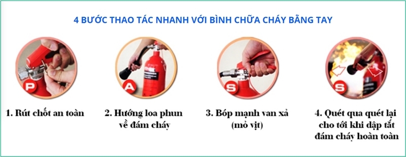 cách sử dụng bình chữa cháy 