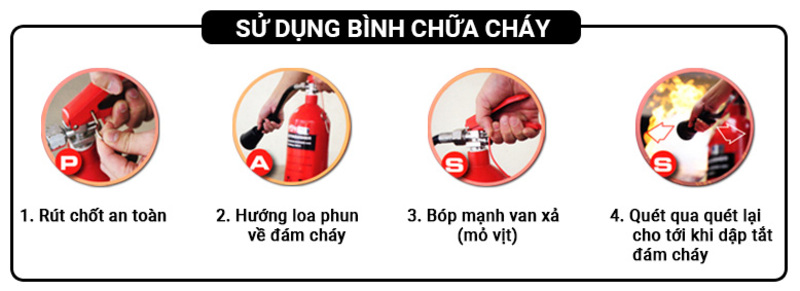 cách sử dụng bình chữa cháy 