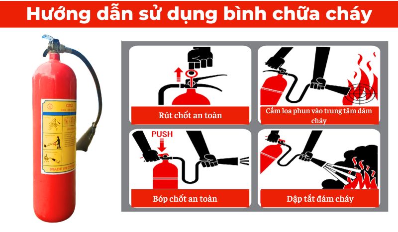 Cách sử dụng bình chữa cháy